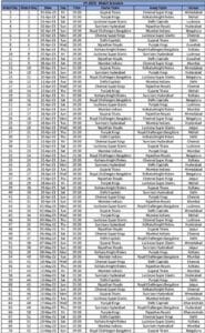 ipl chart