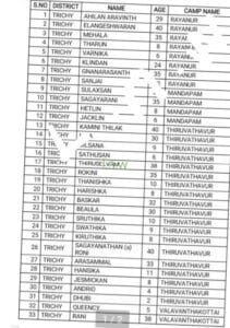 Canada list
