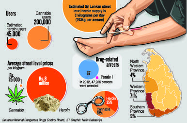 DrugsGraphic
